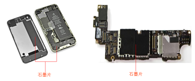 石墨片在智能手机行业的应用